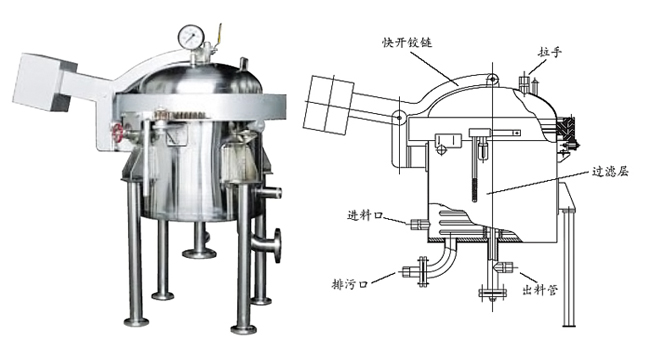 Cascade quick opening filter press